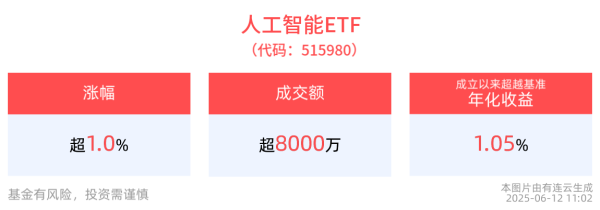 全智股配 英伟达计划在欧洲投资建设20家“AI工厂”，人工智能ETF(515980)盘中涨超1%，成分股中际旭创领涨